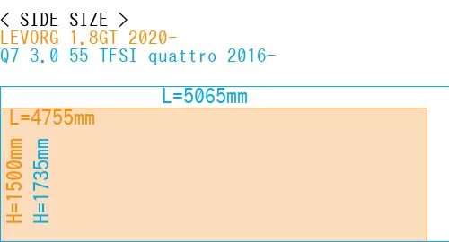 #LEVORG 1.8GT 2020- + Q7 3.0 55 TFSI quattro 2016-